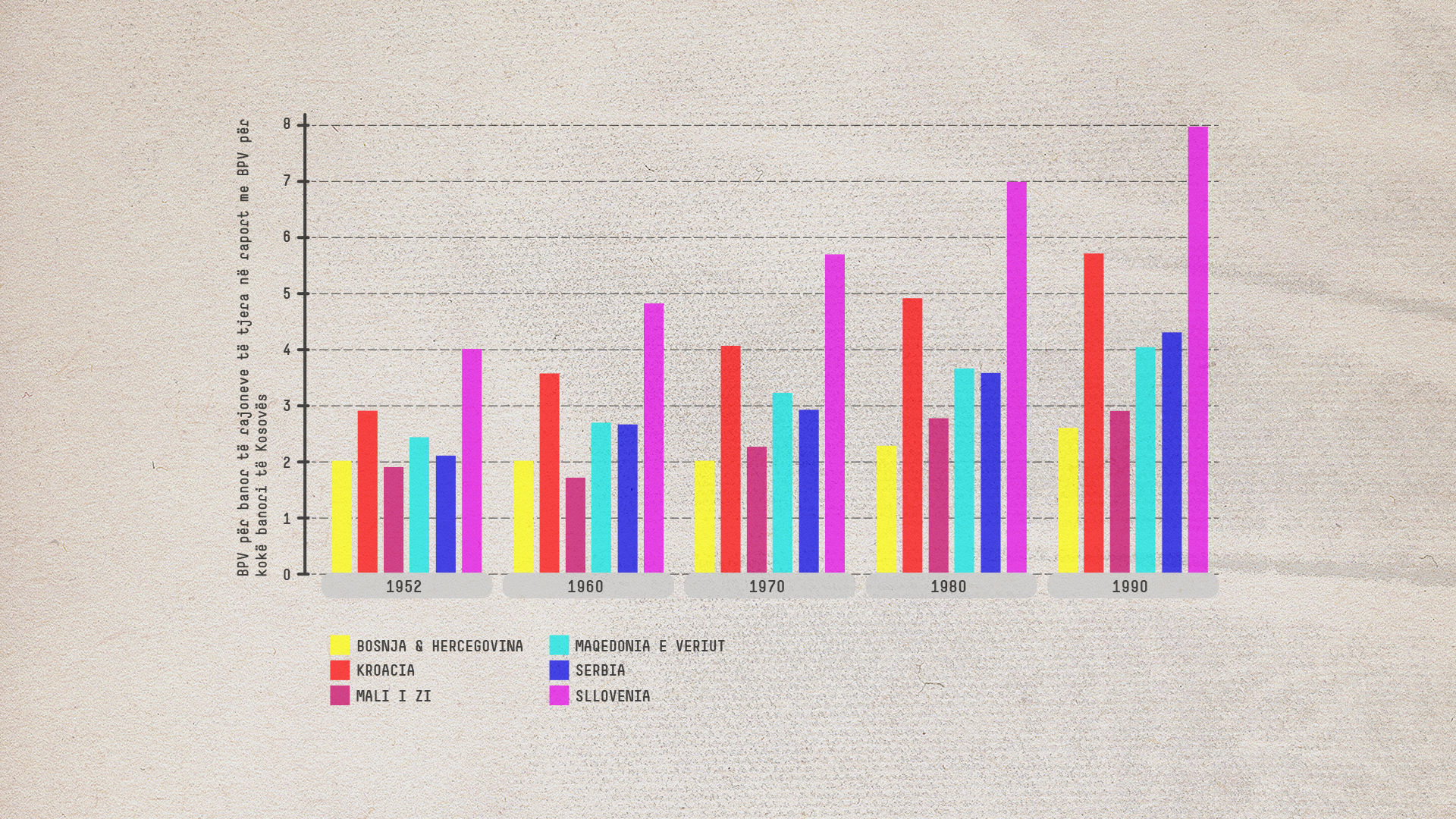 Burimi: Vlerësime të autorit, bazuar në të dhëna nga “Maddison Project Database”.